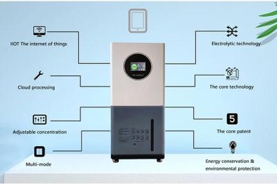 SHINE 次氯酸發(fā)生器廣受歡迎的秘密