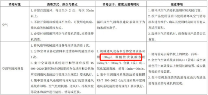 消毒對比.png