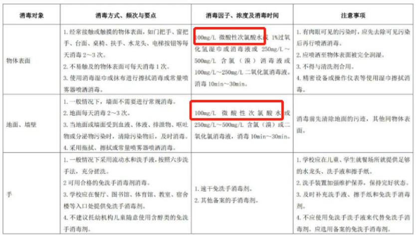 消毒對比.png