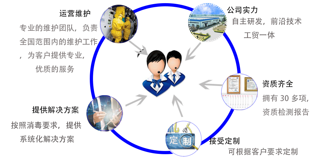 次氯酸發(fā)生器的服務