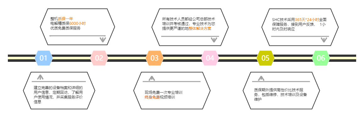 營銷平臺開發(fā)規(guī)劃時間軸.png