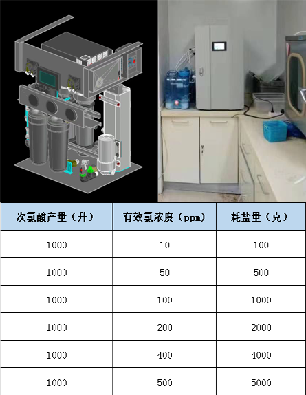 場(chǎng)景以及耗鹽量.png