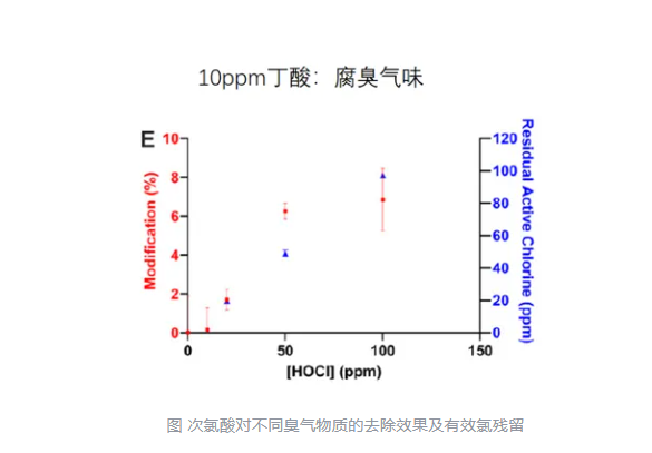 次氯酸發(fā)生器圖片